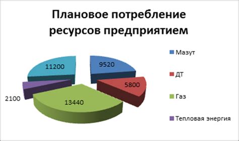 Анализ активности и потребления ресурсов устройства