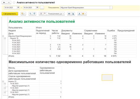 Анализ активности фолловеров пользователя