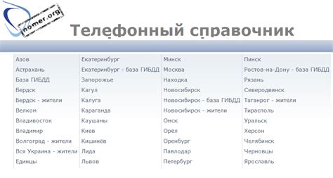 Анализ баз данных и поиск фамилии по имени, отчеству и номеру телефона