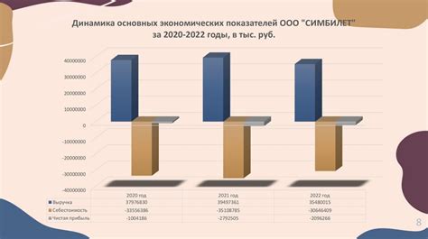 Анализ бухгалтерской отчетности