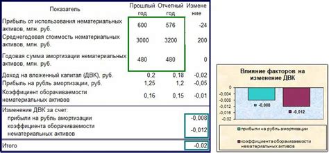 Анализ влияния акта на МКР