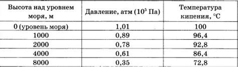 Анализ влияния сантехнических сооружений на давление воды