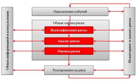 Анализ возможностей и рисков