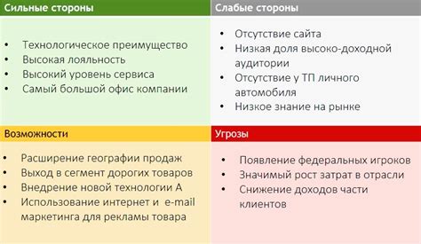 Анализ возможностей квадроцикла