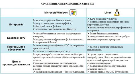 Анализ возможностей операционной системы