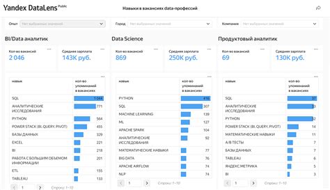 Анализ востребованных навыков