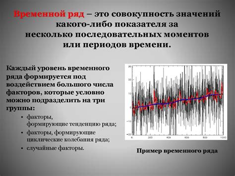 Анализ временных рядов