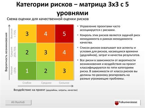 Анализ выгод и рисков при работе с декретными сотрудницами