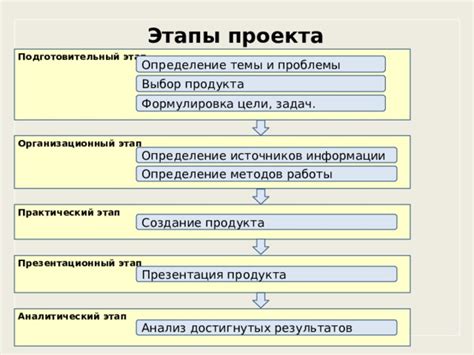 Анализ выполненных работ и достигнутых результатов