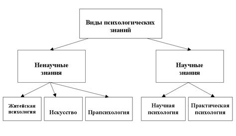 Анализ голосовых особенностей