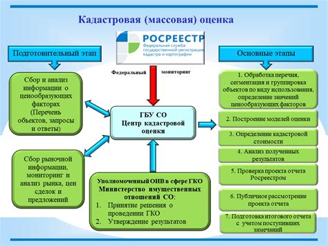 Анализ государственной системы