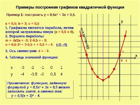 Анализ готового графика плоскости