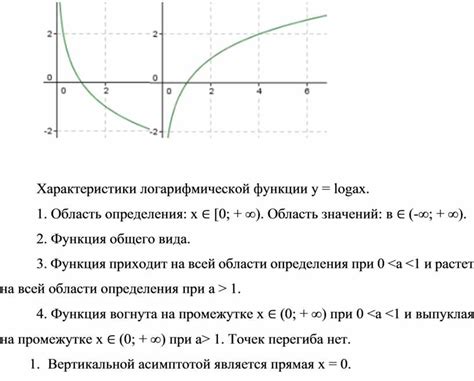 Анализ графика логарифмической функции