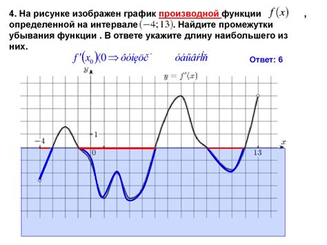 Анализ графика функции