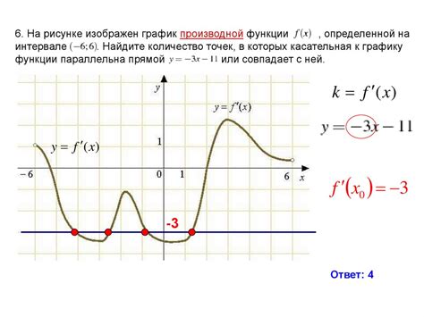 Анализ графика функции y=x^2