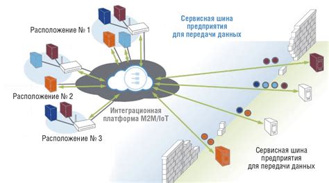 Анализ данных в интернете вещей