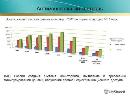 Анализ данных за полугодие