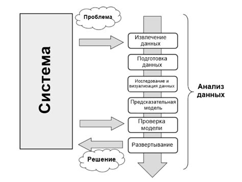 Анализ данных и идентификация потенциала