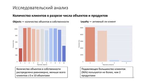 Анализ данных и сегментация клиентов