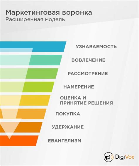 Анализ данных и улучшение стратегии контент-маркетинга для увеличения продаж