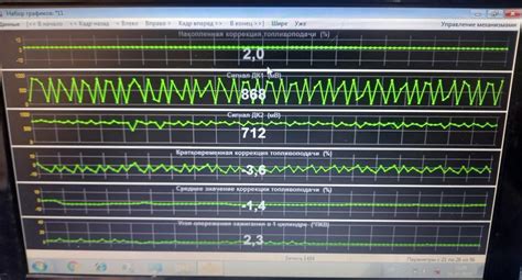 Анализ данных о работе двигателя
