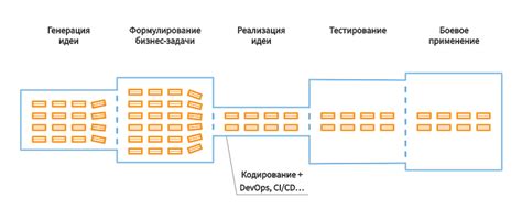 Анализ данных помогает определить узкие места