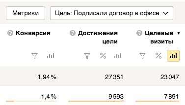 Анализ данных с помощью Яндекс Метрики