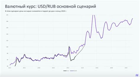 Анализ девальвации доллара в 2006 году и его экономические последствия