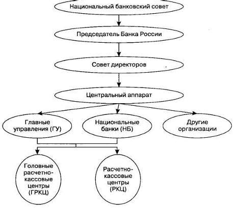 Анализ деятельности Центрального банка РФ