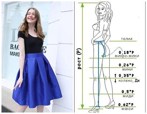 Анализ длины и объема юбки