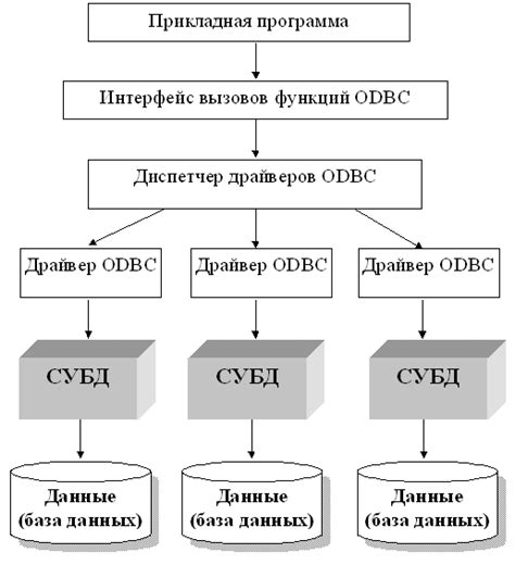 Анализ доступа к данным