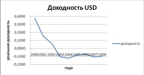 Анализ доступных альтернатив