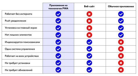 Анализ доступных опций модификации