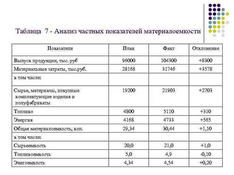 Анализ доступных ресурсов и их использование