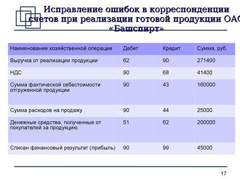 Анализ доходов и расходов заемщика