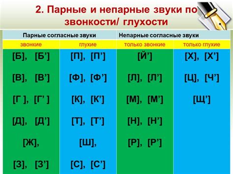 Анализ звуков и графемы й