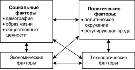 Анализ изменений и перспективы их влияния