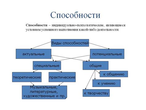 Анализ имеющихся способностей