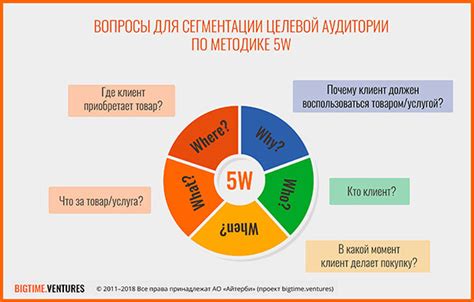 Анализ интересов и опыта