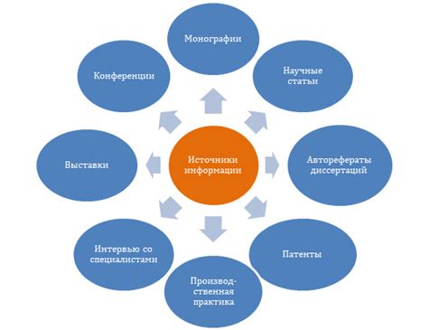 Анализ исследований для определения актуальности