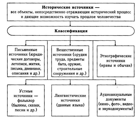 Анализ исторических источников