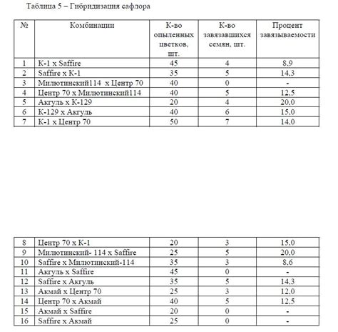 Анализ исходного материала