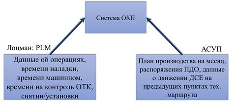 Анализ исходных данных