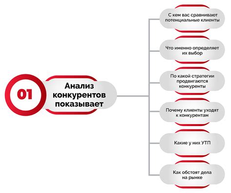 Анализ и выбор доменного имени на основе конкурентов