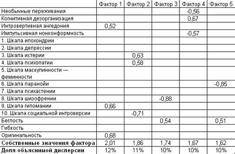 Анализ и детализация главных черт