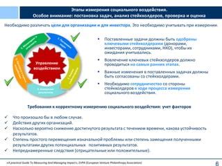 Анализ и измерение результатов социального маркетинга