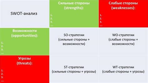 Анализ и изучение препятствий и возможностей