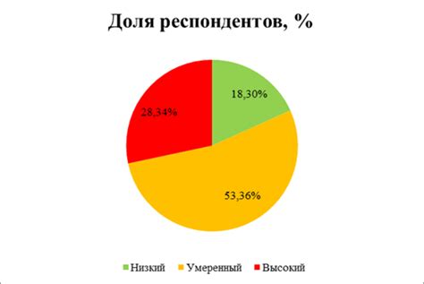 Анализ и интерпретация полученных данных о шуме