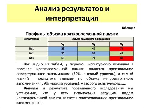 Анализ и интерпретация результатов измерения