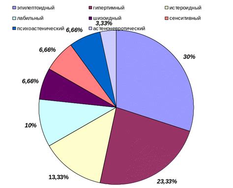 Анализ и интерпретация результатов эксперимента